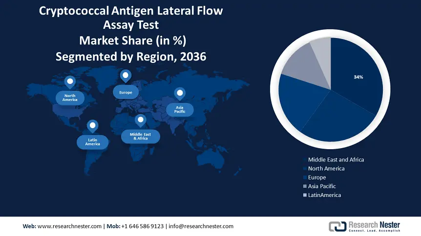 Cryptococcal Antigen Lateral Flow Assay Test Market  Size